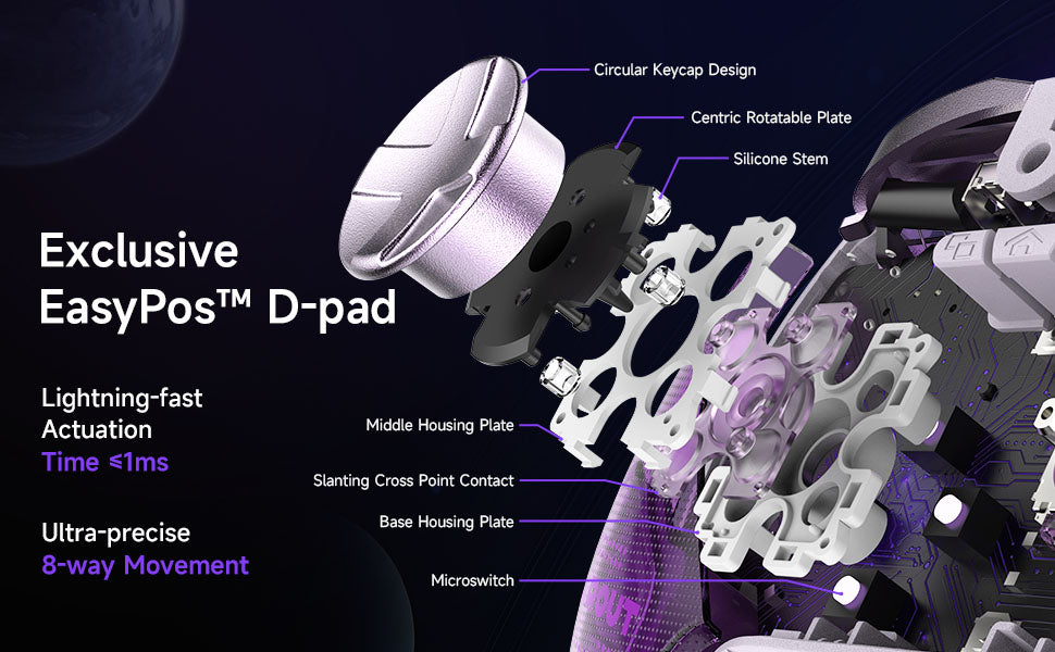 EasySMX D10 EasyPOS D-pad