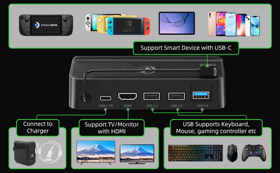 EasySMX AL-ST661 5-in-1 Hub Steam Deck Docking Station